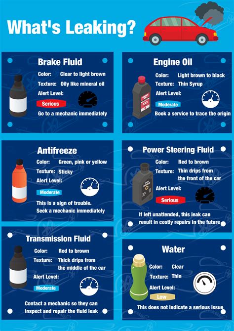 car is leaking red fluid|How to Diagnose Car Leaking by Color and Smell